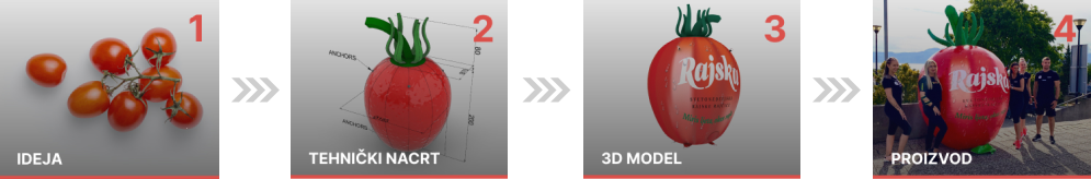 from idea to product